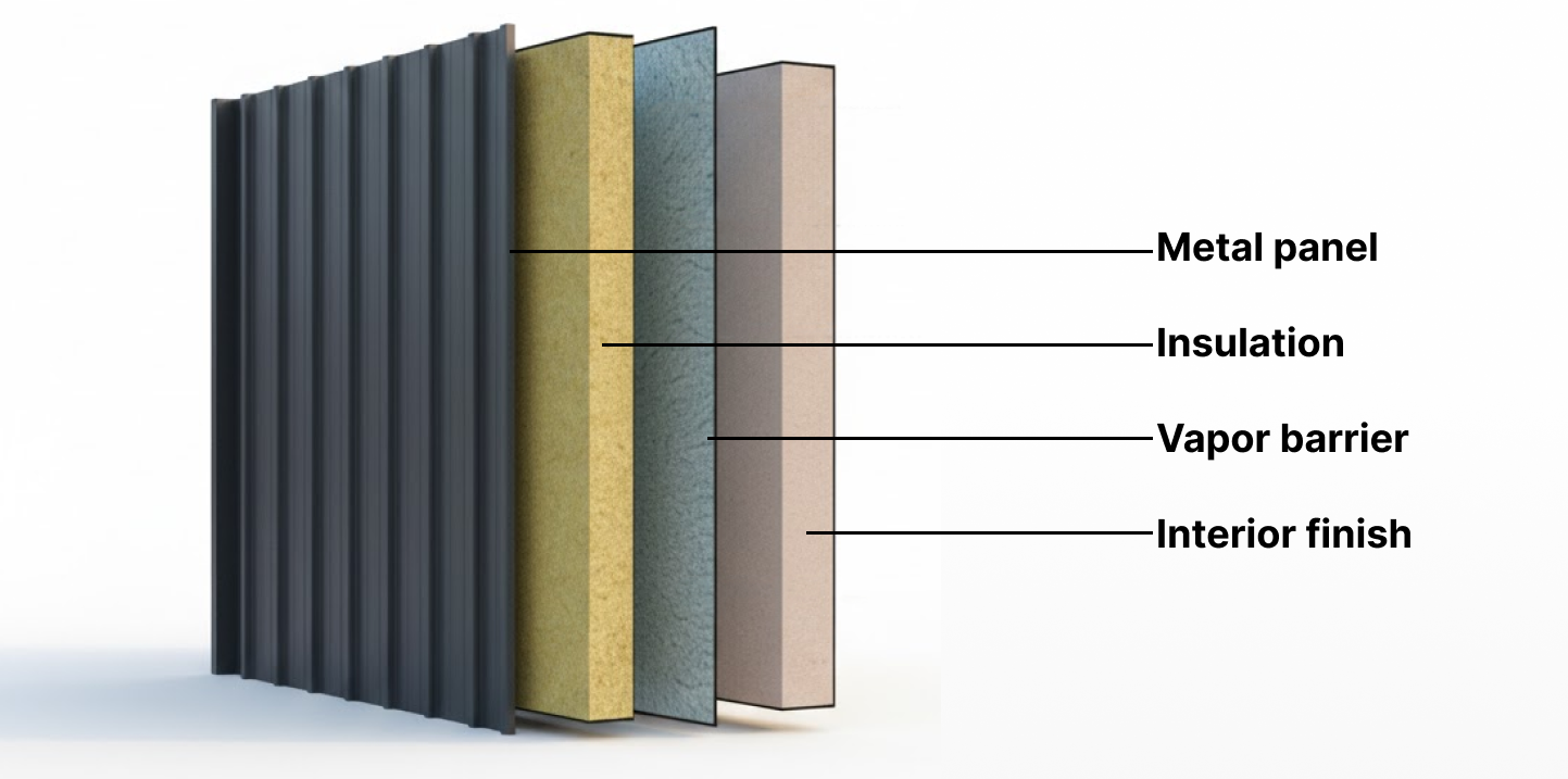 How to Insulate a Metal Building for Maximum Energy Efficiency? 1 Layered diagram showing the components of an insulated metal building wall: Metal panel, Insulation, Vapor barrier, and Interior finish.