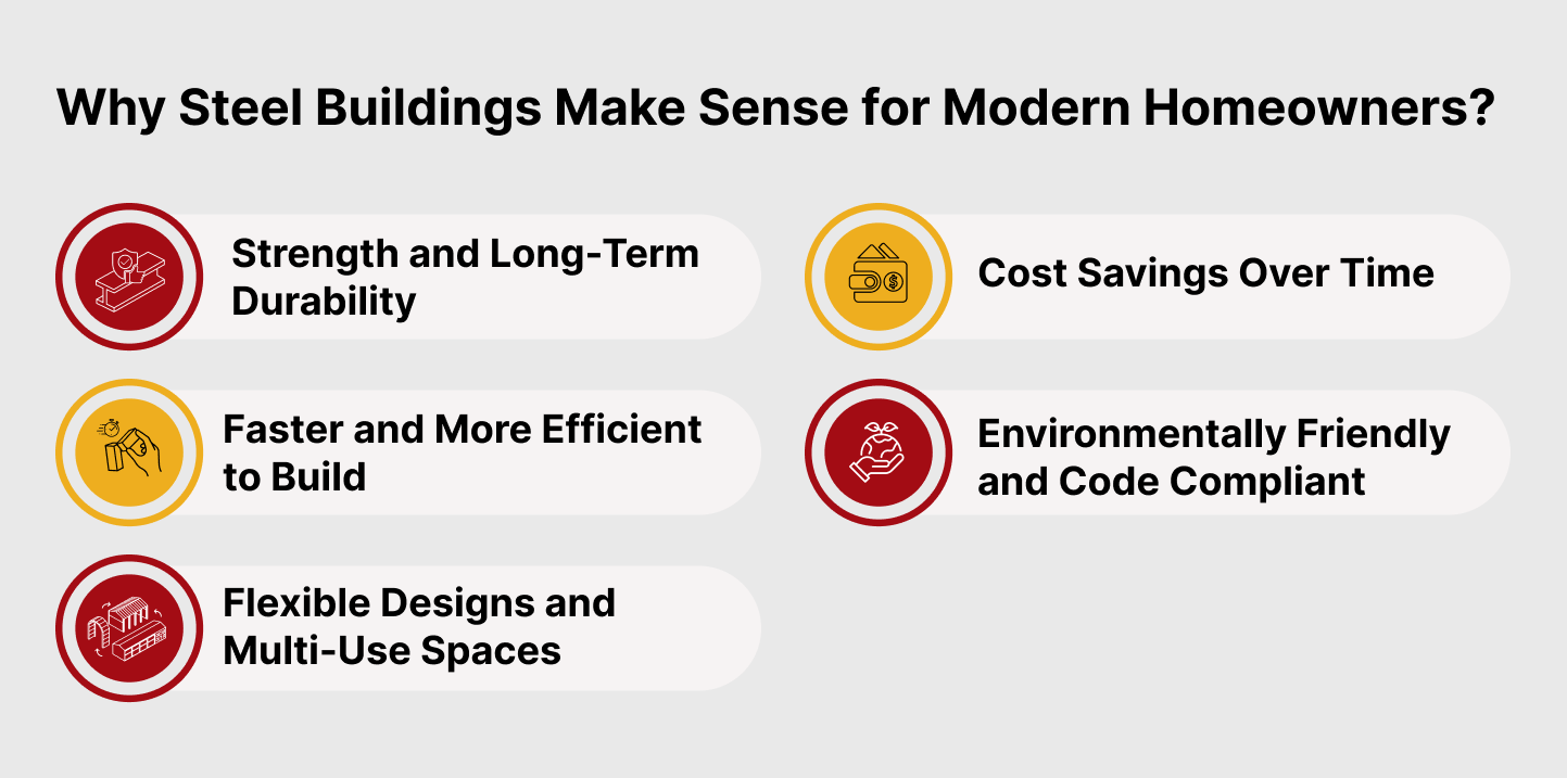 Infographic highlighting the benefits of residential steel buildings for modern homes, including durability, energy efficiency, flexible design, fast construction, and long-term cost savings
