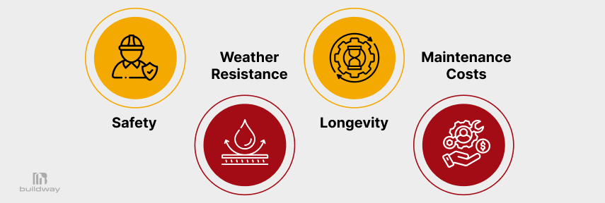 What Makes Buildway’s Steel Building Kits Stronger Than the Rest? 1 Icons representing safety, weather resistance, longevity, and lower maintenance costs, explaining why Steel Building Kits Are Stronger when designed for long-term performance.