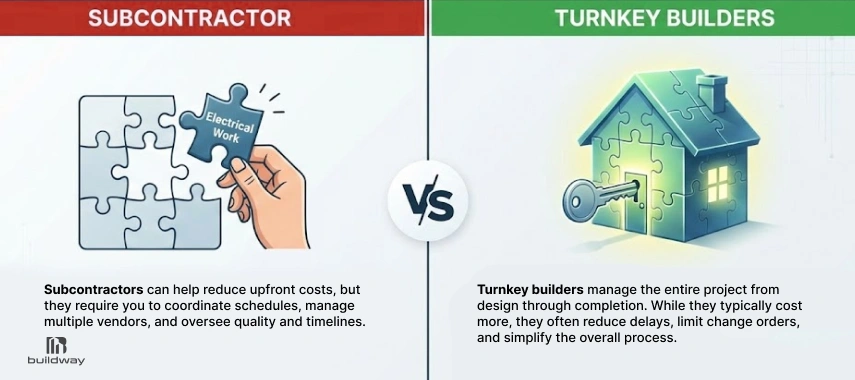 Why Your Steel Building Cost Is Higher Than Expected? (Full Breakdown With Hidden Fees) 4 Illustrated comparison between subcontractors and turnkey builders, showing a puzzle piece labeled “Electrical Work” on one side and a complete house with a key on the other, highlighting differences in project management approaches.