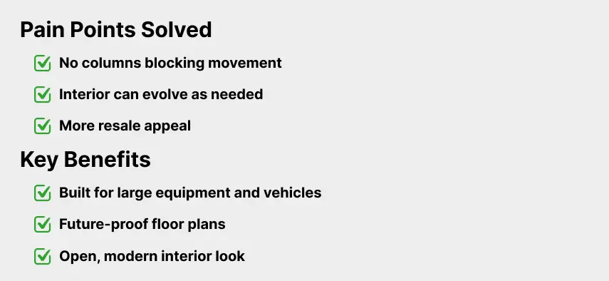 The Truth About Clear Span Steel Buildings Most Contractors Skip 3 List of pain points solved and key benefits of a clear span building, including no interior columns, flexible layouts, and modern design features.